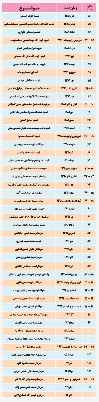 جدول موضوعی انتشار مجله شاهد یاران