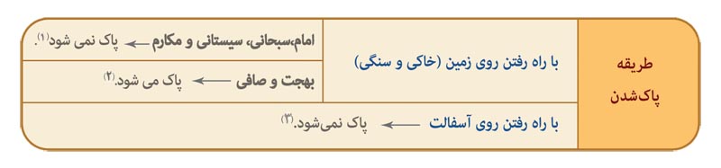 گزیده احکام رساله مصور جانبازان؛ احکام طهارت(1) كسی كه با دست و زانو راه می رود