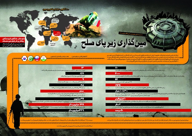 10 کشور دنیا با بیشترین مین کدامند؟/ مین گذاری زیر پای صلح