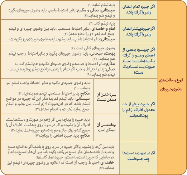 احکام مصور جانبازان وضوی جبیره‌ای2